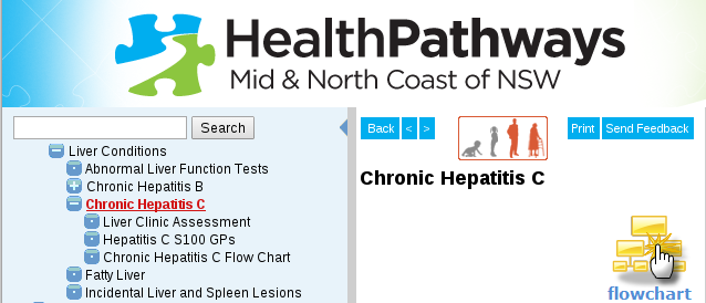 Hep C Pathways for the North Coast 