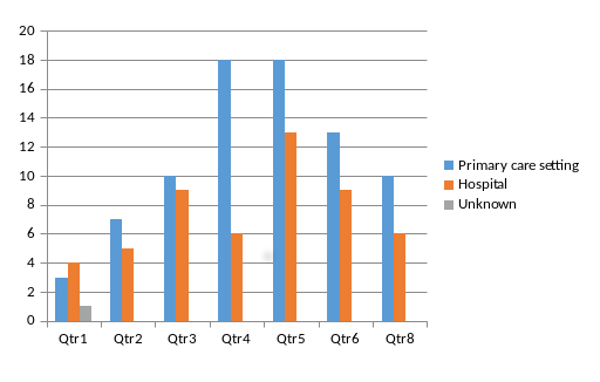 Preop Assessment